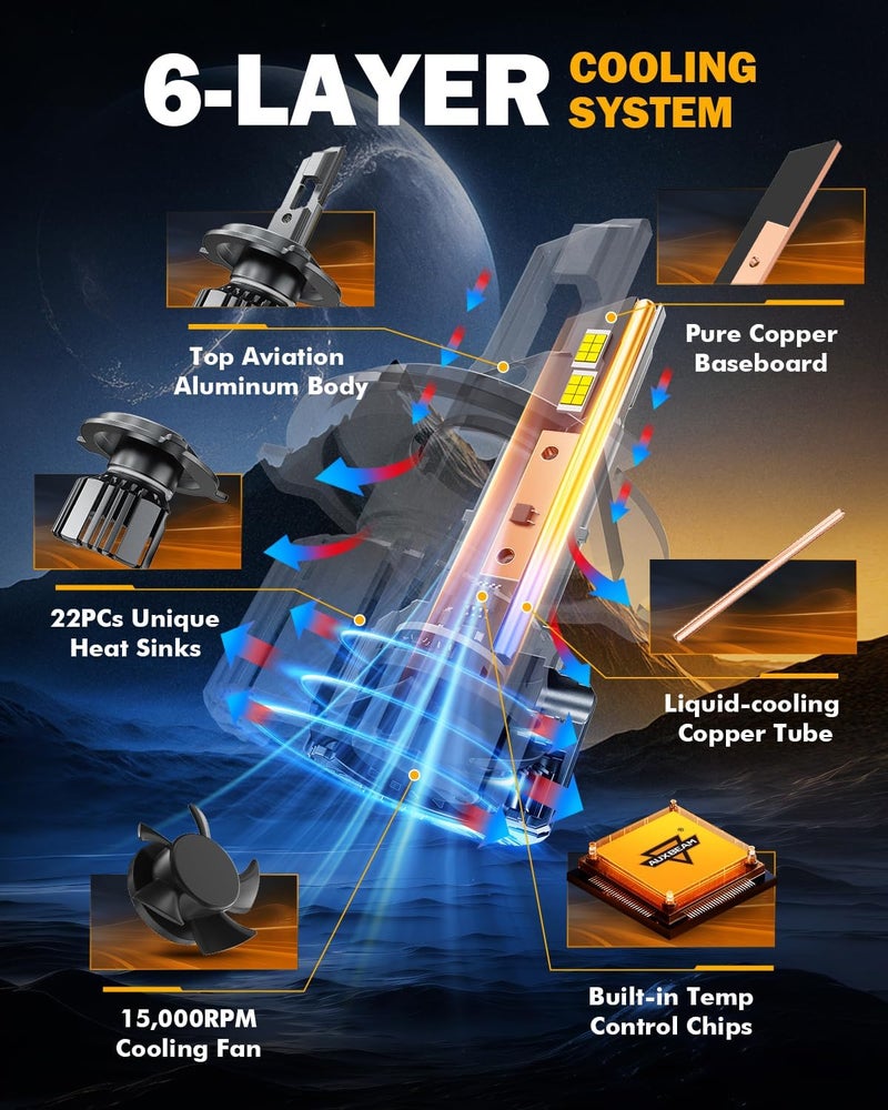 Auxbeam مصباح ضباب H4 9003، سلسلة F15 H4 للرياضات القوية، 20000 لومن 600% أكثر سطوعًا 6500K ضوء لـ UTV ATV المركبات خارج الطريق - Image 2
